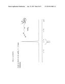 SULFORAPHANE-DERIVED COMPOUNDS, PRODUCTION METHOD THEREOF AND THE MEDICAL,     FOOD AND COSMETIC USE OF SAME diagram and image