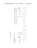 SULFORAPHANE-DERIVED COMPOUNDS, PRODUCTION METHOD THEREOF AND THE MEDICAL,     FOOD AND COSMETIC USE OF SAME diagram and image