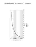 SUSTAINED RELEASE FORMULATIONS OF LORAZEPAM diagram and image