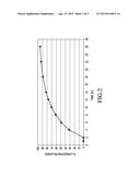 SUSTAINED RELEASE FORMULATIONS OF LORAZEPAM diagram and image