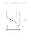 COMPLEX CONTAINING CARBOXYL SUBSTITUTED STARCH AND LIPID FOR DELAYED     DELIVERY OF ACTIVE INGREDIENTS diagram and image