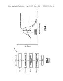 TANDEM SOURCE ACTIVATION FOR CYCLICAL DEPOSITION OF FILMS diagram and image