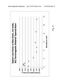 HIGH STRAIN DAMPING METHOD INCLUDING A FACE-CENTERED CUBIC FERROMAGNETIC     DAMPING COATING, AND COMPONENTS HAVING SAME diagram and image