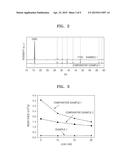 CATHODE ACTIVE MATERIAL, CATHODE INCLUDING THE CATHODE ACTIVE MATERIAL,     AND SODIUM SECONDARY BATTERY INCLUDING THE CATHODE diagram and image