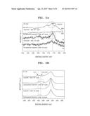 CATHODE ACTIVE MATERIAL, CATHODE INCLUDING THE CATHODE ACTIVE MATERIAL,     AND SODIUM SECONDARY BATTERY INCLUDING THE CATHODE diagram and image