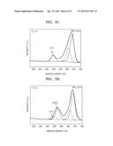 CATHODE ACTIVE MATERIAL, CATHODE INCLUDING THE CATHODE ACTIVE MATERIAL,     AND SODIUM SECONDARY BATTERY INCLUDING THE CATHODE diagram and image