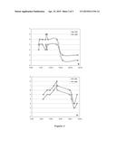 SEPARATION MATERIAL COMPRISING SACCHARIDE LIGANDS diagram and image