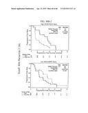 PREDICTING RESPONSE TO A HER INHIBITOR diagram and image