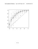 METHOD FOR EVALUATION OF PRESENCE OF OR RISK OF COLON TUMORS diagram and image