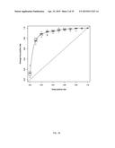 METHOD FOR EVALUATION OF PRESENCE OF OR RISK OF COLON TUMORS diagram and image