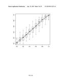 METHOD FOR EVALUATION OF PRESENCE OF OR RISK OF COLON TUMORS diagram and image