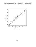 METHOD FOR EVALUATION OF PRESENCE OF OR RISK OF COLON TUMORS diagram and image