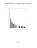 METHOD FOR EVALUATION OF PRESENCE OF OR RISK OF COLON TUMORS diagram and image