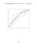 METHOD FOR EVALUATION OF PRESENCE OF OR RISK OF COLON TUMORS diagram and image