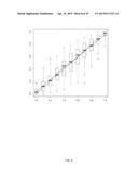 METHOD FOR EVALUATION OF PRESENCE OF OR RISK OF COLON TUMORS diagram and image