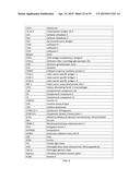 METHOD FOR EVALUATION OF PRESENCE OF OR RISK OF COLON TUMORS diagram and image