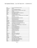 METHOD FOR EVALUATION OF PRESENCE OF OR RISK OF COLON TUMORS diagram and image