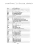 METHOD FOR EVALUATION OF PRESENCE OF OR RISK OF COLON TUMORS diagram and image