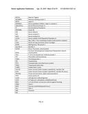 METHOD FOR EVALUATION OF PRESENCE OF OR RISK OF COLON TUMORS diagram and image