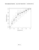 METHOD FOR EVALUATION OF PRESENCE OF OR RISK OF COLON TUMORS diagram and image