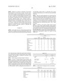 METHOD FOR EVALUATION OF PRESENCE OF OR RISK OF COLON TUMORS diagram and image