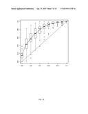 METHOD FOR EVALUATION OF PRESENCE OF OR RISK OF COLON TUMORS diagram and image