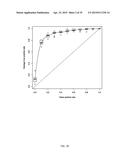 METHOD FOR EVALUATION OF PRESENCE OF OR RISK OF COLON TUMORS diagram and image