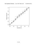 METHOD FOR EVALUATION OF PRESENCE OF OR RISK OF COLON TUMORS diagram and image