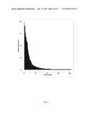 METHOD FOR EVALUATION OF PRESENCE OF OR RISK OF COLON TUMORS diagram and image