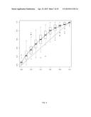 METHOD FOR EVALUATION OF PRESENCE OF OR RISK OF COLON TUMORS diagram and image