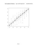 METHOD FOR EVALUATION OF PRESENCE OF OR RISK OF COLON TUMORS diagram and image