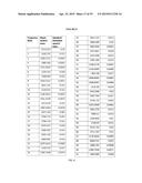 METHOD FOR EVALUATION OF PRESENCE OF OR RISK OF COLON TUMORS diagram and image