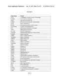 METHOD FOR EVALUATION OF PRESENCE OF OR RISK OF COLON TUMORS diagram and image