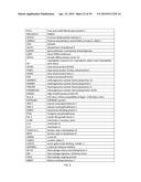 METHOD FOR EVALUATION OF PRESENCE OF OR RISK OF COLON TUMORS diagram and image