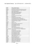 METHOD FOR EVALUATION OF PRESENCE OF OR RISK OF COLON TUMORS diagram and image