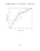 METHOD FOR EVALUATION OF PRESENCE OF OR RISK OF COLON TUMORS diagram and image