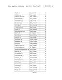 METHOD FOR EVALUATION OF PRESENCE OF OR RISK OF COLON TUMORS diagram and image