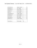 METHOD FOR EVALUATION OF PRESENCE OF OR RISK OF COLON TUMORS diagram and image