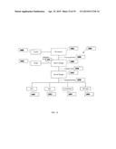 METHOD FOR EVALUATION OF PRESENCE OF OR RISK OF COLON TUMORS diagram and image