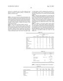 METHOD FOR EVALUATION OF PRESENCE OF OR RISK OF COLON TUMORS diagram and image