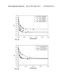 INLET AND OUTLET GEOMETRIES FOR A VERTICAL THREE-STREAM MICROFLUIDIC     DEVICE diagram and image