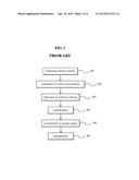 METHOD OF DOUBLE-COATING LACTIC ACID BACTERIA diagram and image