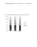 Method for Making High Maltose Syrup diagram and image