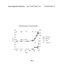 METHOD OF INITIATING ACETIC FERMENTATION UNDER INDUSTIRAL CONDITIONS diagram and image