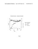 METHOD OF INITIATING ACETIC FERMENTATION UNDER INDUSTIRAL CONDITIONS diagram and image