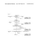 METHOD FOR PRODUCING SUGAR AND ETHANOL BY SELECTIVE FERMENTATION diagram and image