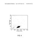 BLOOD CELL SORTING METHODS AND SYSTEMS diagram and image