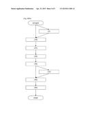 METHOD FOR THE ARTIFICIAL AGING OF FABRICS AND READY-MADE GARMENTS diagram and image