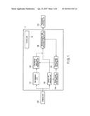 CELL DIVISION TRACKING APPARATUS AND METHOD OF THE SAME, AND     NON-TRANSITORY COMPUTER READABLE STORAGE MEDIUM TO STORE A CELL DIVISION     TRACKING PROGRAM diagram and image