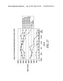 METHODS AND COMPOSITIONS FOR GENERATING AN IMMUNE RESPONSE BY INDUCING     CD40 AND PATTERN RECOGNITION RECEPTOR ADAPTERS diagram and image